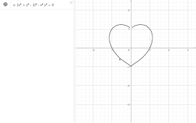 heart graph geogebra