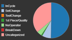 Series Colors On Pie Chart Dashboard Node Red Forum