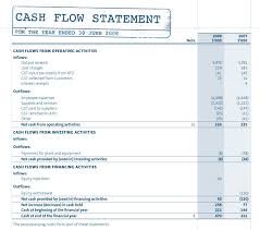Components Of The Cash Flow Statement And Example Document