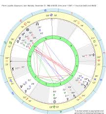 Birth Chart Pierre Louette Capricorn Zodiac Sign Astrology