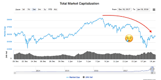 Why is bitcoin crashing | what should i do? Of Course Governments Won T Give Up Control Of Money That S Why Crypto Is Crashing