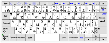 Korean text is entered using latin alphabet characters, closely following the. Language Input Keys Wikipedia