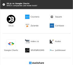 D3 Js Vs Google Charts What Are The Differences