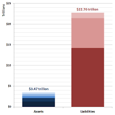 The Assets And Liabilities Of The U S Government Mygovcost