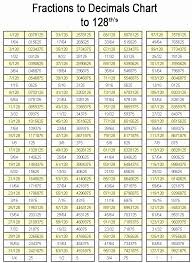 15 Most Popular Fractions To Decimal Chart Printable