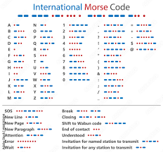 international morse code table system