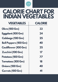 how to calculate food calories indian