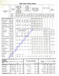Lahore Railway Train Fare Ticket Price Information