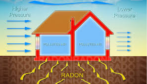 Randon Gas Home Inspections Victoria Bc