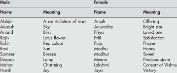 exles of common hindu names
