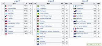 Concacaf nations league a 2019/2020: Seeding For The Group Draw Of The First Concacaf Nations League Draw Takes Place On 27 March Troll Football