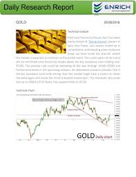 Enrich Gold Commodity Market Analysis Research Reports With