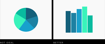 what to consider when creating pie charts