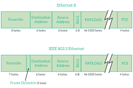 the data link layer of the osi model
