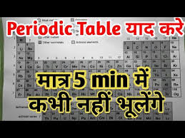 periodic table in hindi image