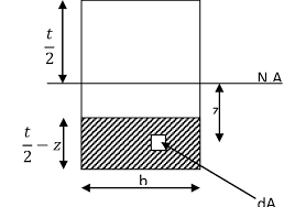 a rectangular cross section from