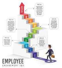 Infographic The Benefits Of Employee Engagement