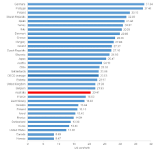 Worldwide Electricity Prices How Does Australia Compare