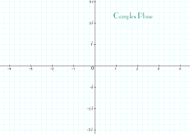 Complex Numbers The Complex Plane