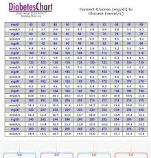 Sinocare Mg Dl Gold Accu Fda Blood Glucose Meter Gold Test