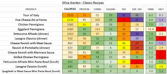 Olive Garden Nutrition Information Garden And Modern House