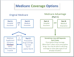 What Is Medicare Western Connecticut Area Agency On Aging