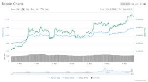 Bitcoin Breaks 6 000 Us Stock Index Futures See Lower Open