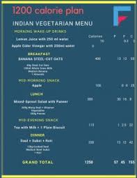 Atkins Diet For Beginner Keto Diet Chart For Indian Vegetarians