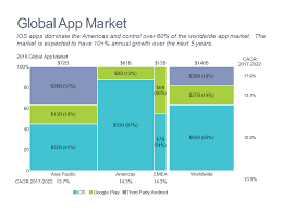 Market Size And Growth Mekko Graphics