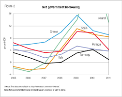 Chronic Sovereign Debt Crises In The Eurozone 2010 2012