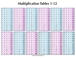 multiplication table 1 12 free