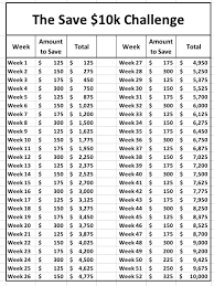 Now, you have to distribute your salary in 3 parts: Fifteen 52 Week Money Saving Challenges Something For Every Budget 52 Week Money Saving Challenge Money Plan Money Saving Strategies