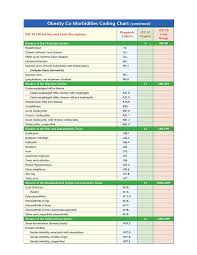 Coding For Obesity Acog