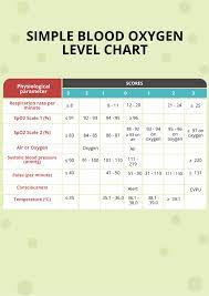 free simple blood oxygen level chart