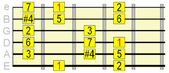 10 Heavy Metal Guitar Scales You Should Know