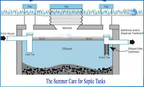 what goes wrong with septic tanks in summer