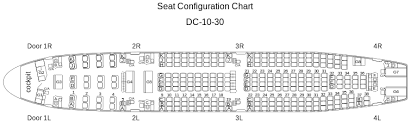 File Dc 10 30 Seat Configuration Chart Svg Wikimedia Commons