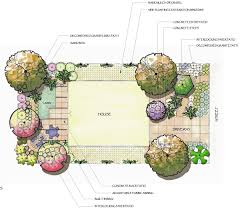 Landscape Design Templates San Diego County Water Authority