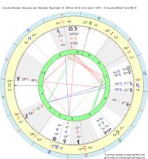 Birth Chart Charles Manson Scorpio Zodiac Sign Astrology
