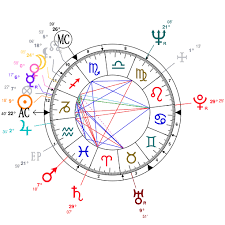 Astrology And Natal Chart Of Anthony Hopkins Born On 1937 12 31