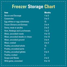 Freezing And Food Safety