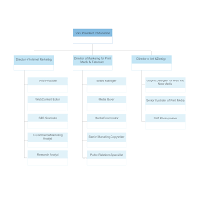 Marketing Team Chart