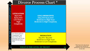 Collaborative Divorce Work Resources Sherman Oaks Los