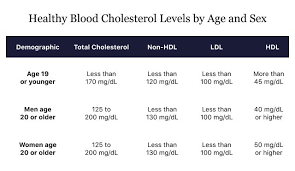 cholesterol high cholesterol causes