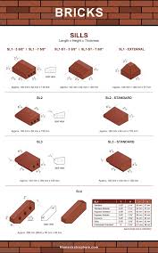 101 Types Of Bricks Size And Dimension Charts For Every