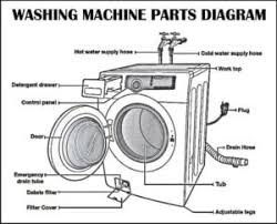 effectively clean your washing machine