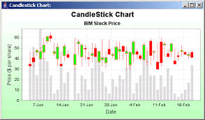 Jfreechart Candlestick Chart Sample Candlestick Chart