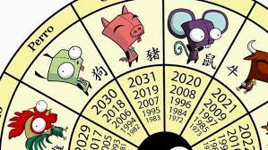 Los ascendentes del horóscopo chino. Horoscopo Chino 2020 Que Animal Soy