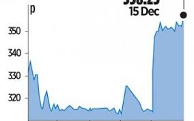 carpetright wins over investors as