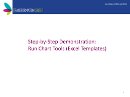 Ppt Step By Step Demonstration Run Chart Tools Excel